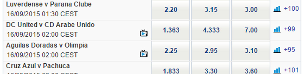 Quoten von Sportingbet bei zufällig ausgewählten Spielen (Quelle: Sportingbet)
