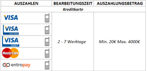 Mobilbet stellt mobil die gleichen Zahlungsmethoden wie über die Webseite bereit (Quelle: Mobilbet)