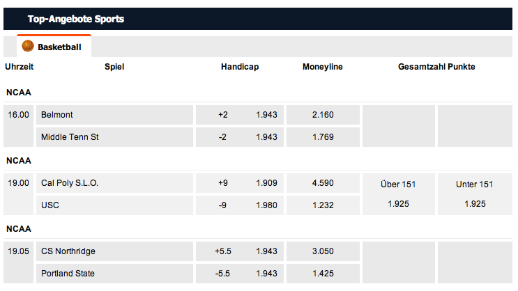 Wetten auf verschiedene Sportarten möglich, z.B. Basketball (Quelle: Pinnacle Sports)