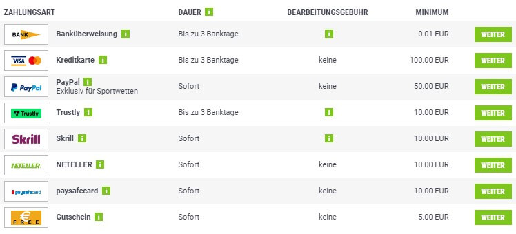 Auszahlungsmethoden bei bet-at-home