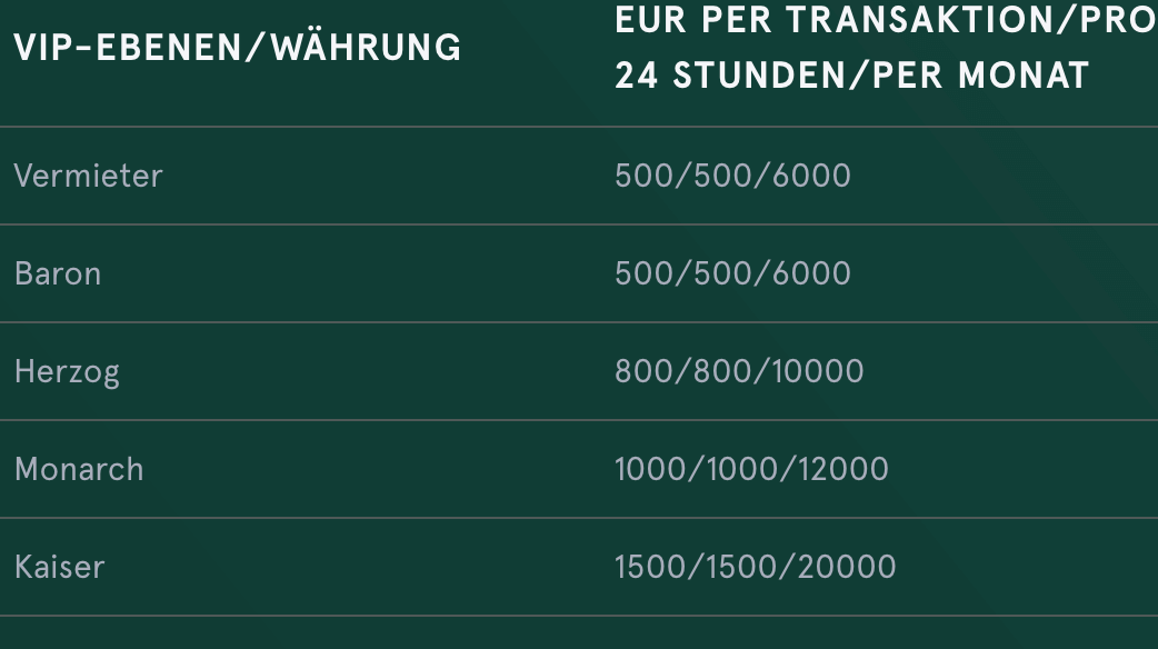 CasiniaBet Zahlungen