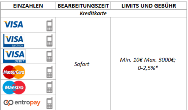 ComeOn stellt mobil die gleichen Zahlungsmethoden wie über die Webseite bereit (Quelle: ComeOn)