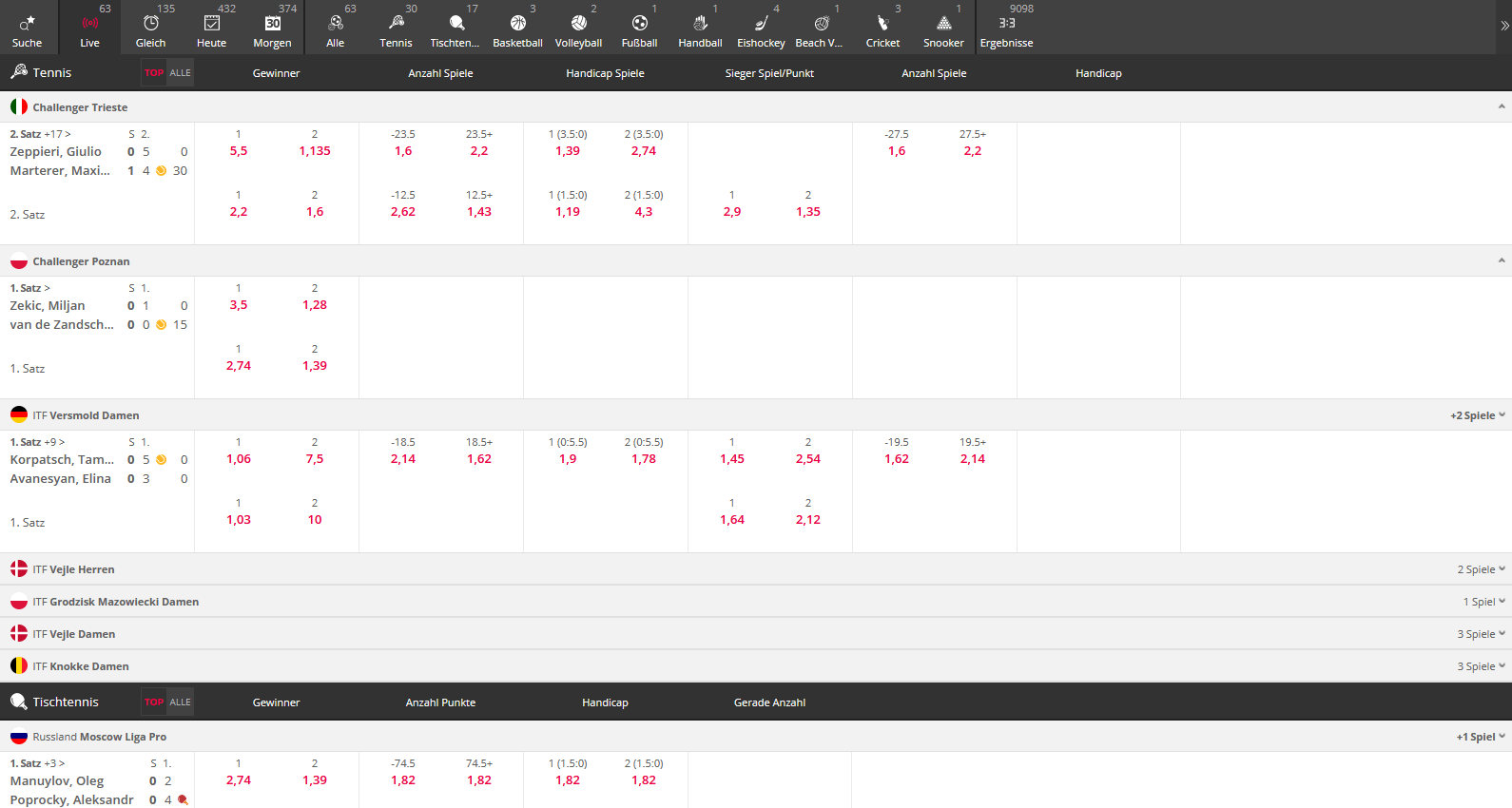 Livewetten von NEO.bet