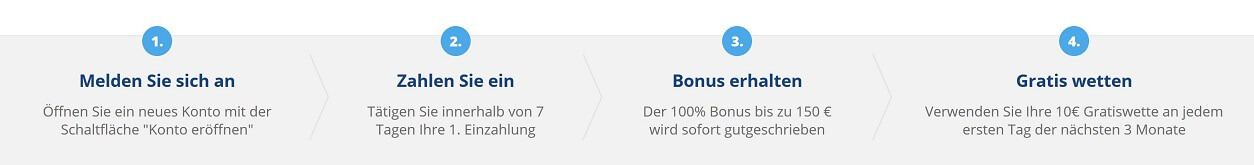 Sportingbet Bonus Registrierung