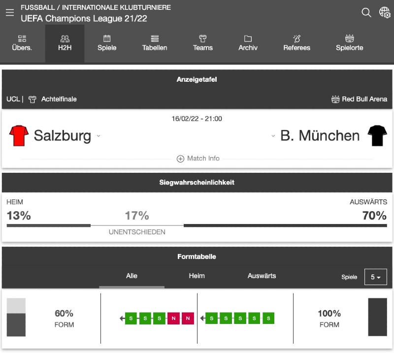 Der Statistik-Bereich von Rabona